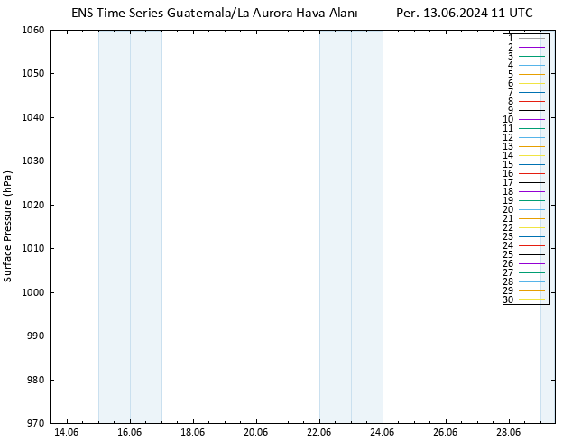 Yer basıncı GEFS TS Per 13.06.2024 11 UTC