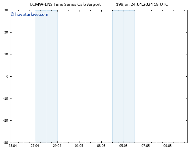 500 hPa Yüksekliği ALL TS Çar 24.04.2024 18 UTC