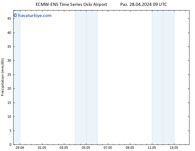 Yağış ALL TS Çar 08.05.2024 09 UTC