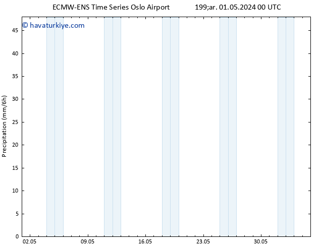 Yağış ALL TS Cu 03.05.2024 00 UTC