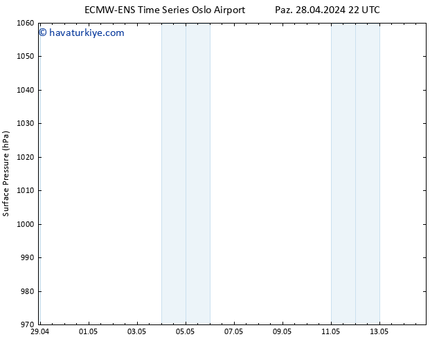 Yer basıncı ALL TS Sa 30.04.2024 10 UTC