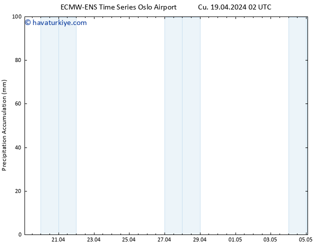 Toplam Yağış ALL TS Cu 19.04.2024 08 UTC