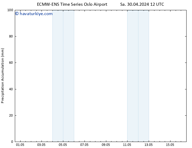 Toplam Yağış ALL TS Sa 30.04.2024 18 UTC