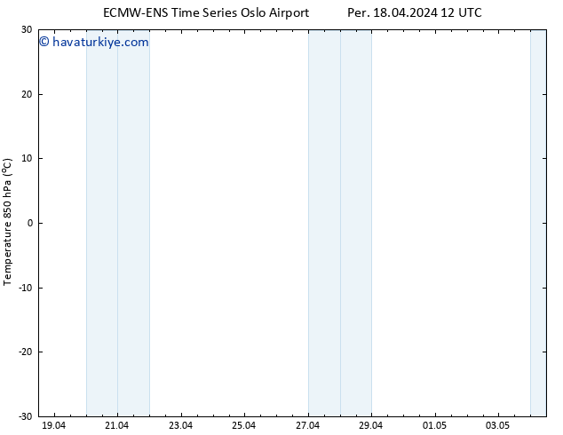 850 hPa Sıc. ALL TS Per 18.04.2024 18 UTC