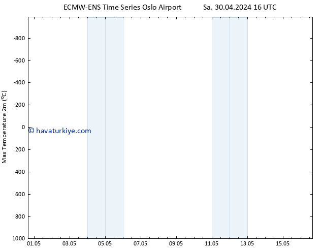 Maksimum Değer (2m) ALL TS Sa 30.04.2024 16 UTC