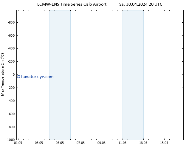 Maksimum Değer (2m) ALL TS Cts 04.05.2024 08 UTC