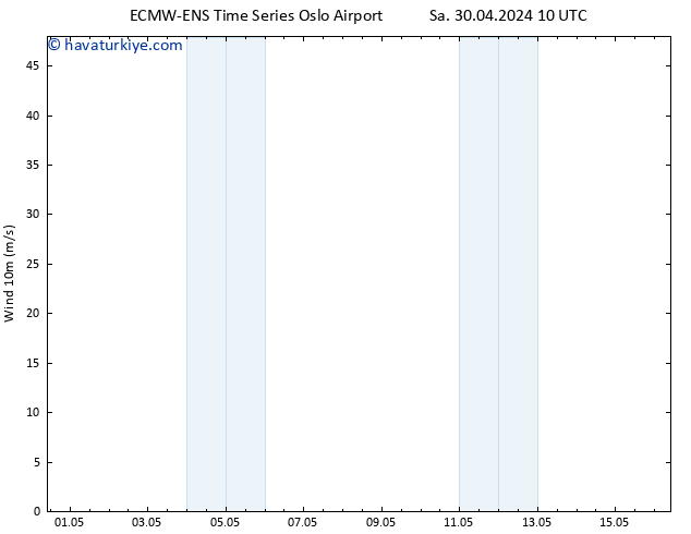 Rüzgar 10 m ALL TS Sa 30.04.2024 10 UTC