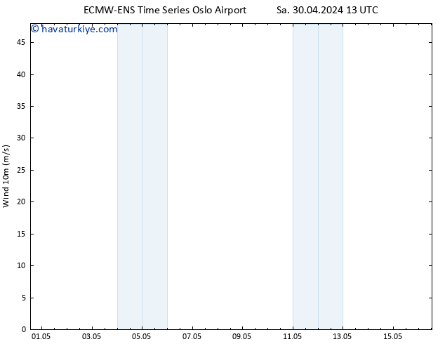 Rüzgar 10 m ALL TS Sa 30.04.2024 13 UTC