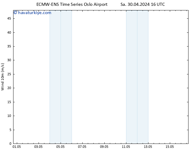 Rüzgar 10 m ALL TS Sa 30.04.2024 16 UTC