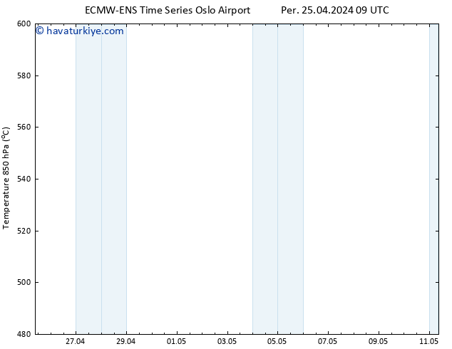 500 hPa Yüksekliği ALL TS Per 25.04.2024 21 UTC