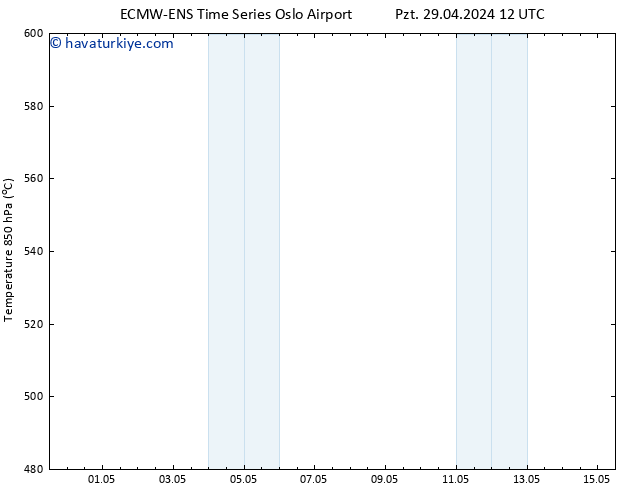 500 hPa Yüksekliği ALL TS Pzt 29.04.2024 18 UTC