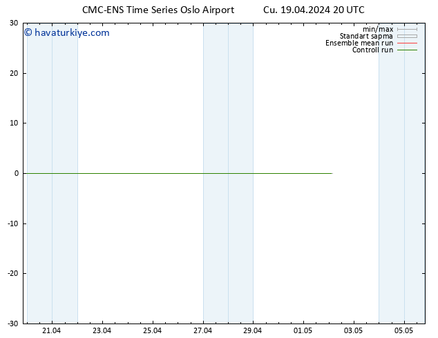 500 hPa Yüksekliği CMC TS Cu 19.04.2024 20 UTC