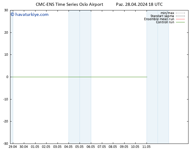 500 hPa Yüksekliği CMC TS Pzt 29.04.2024 00 UTC