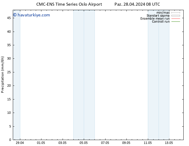 Yağış CMC TS Cu 03.05.2024 02 UTC