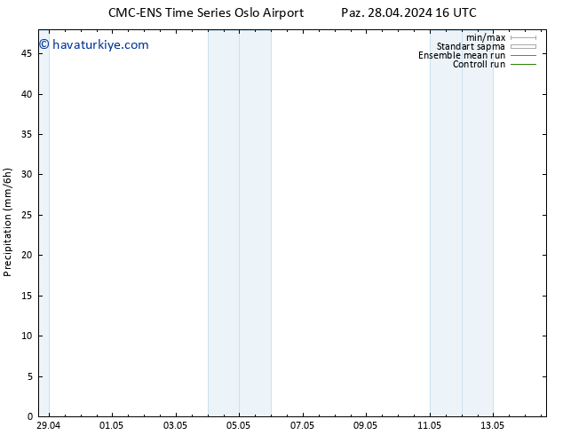 Yağış CMC TS Çar 01.05.2024 16 UTC