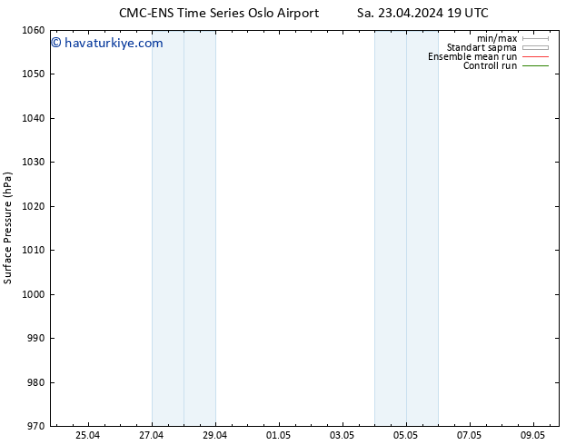 Yer basıncı CMC TS Cu 03.05.2024 19 UTC