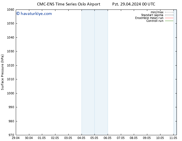 Yer basıncı CMC TS Pzt 06.05.2024 06 UTC