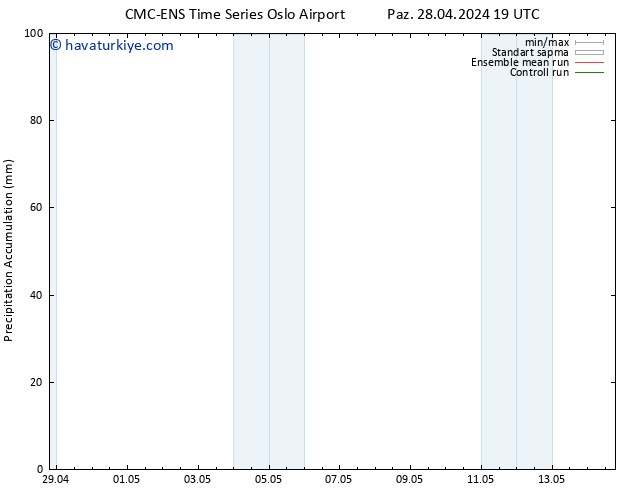 Toplam Yağış CMC TS Çar 01.05.2024 13 UTC