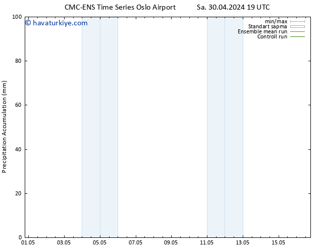 Toplam Yağış CMC TS Çar 01.05.2024 01 UTC