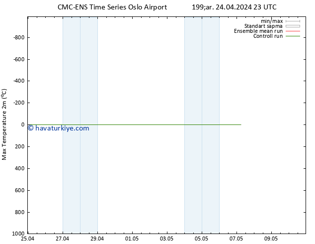 Maksimum Değer (2m) CMC TS Çar 24.04.2024 23 UTC