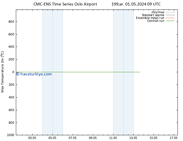 Maksimum Değer (2m) CMC TS Çar 01.05.2024 09 UTC