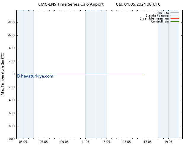 Maksimum Değer (2m) CMC TS Cts 04.05.2024 08 UTC