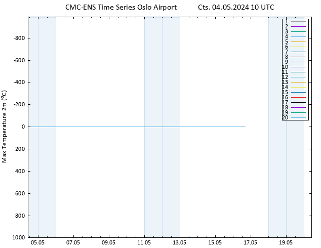 Maksimum Değer (2m) CMC TS Cts 04.05.2024 10 UTC