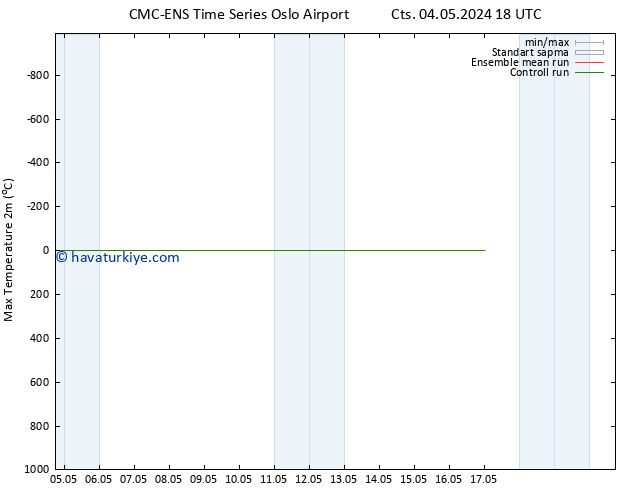 Maksimum Değer (2m) CMC TS Cts 04.05.2024 18 UTC