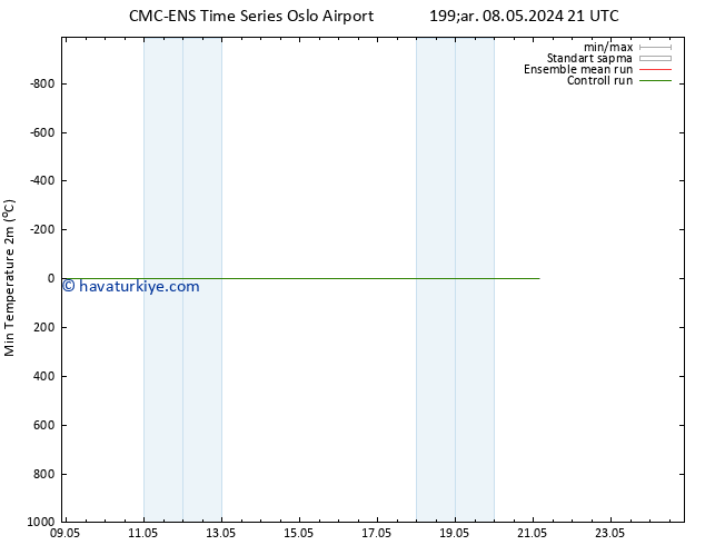 Minumum Değer (2m) CMC TS Sa 21.05.2024 03 UTC