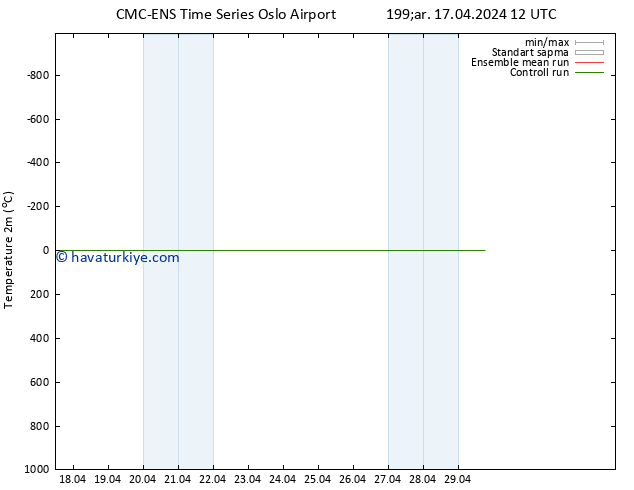 Sıcaklık Haritası (2m) CMC TS Çar 17.04.2024 12 UTC