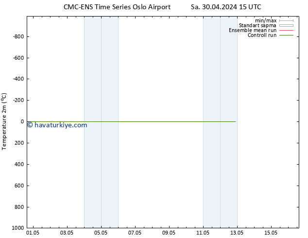 Sıcaklık Haritası (2m) CMC TS Sa 30.04.2024 15 UTC