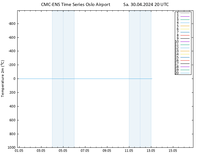 Sıcaklık Haritası (2m) CMC TS Sa 30.04.2024 20 UTC