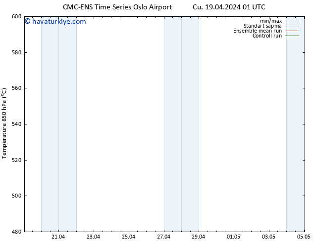 500 hPa Yüksekliği CMC TS Cu 19.04.2024 13 UTC