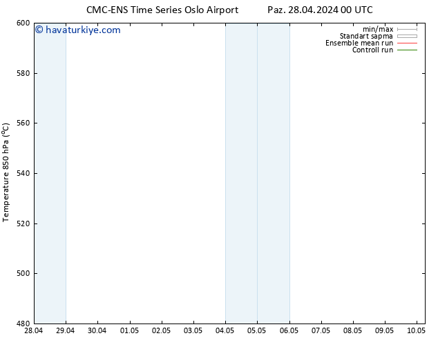 500 hPa Yüksekliği CMC TS Paz 28.04.2024 06 UTC