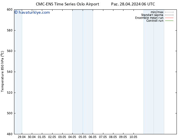 500 hPa Yüksekliği CMC TS Paz 28.04.2024 12 UTC