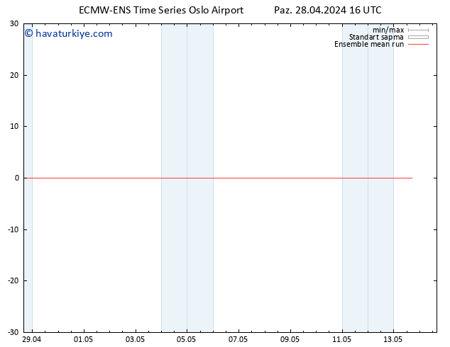 850 hPa Sıc. ECMWFTS Pzt 29.04.2024 16 UTC