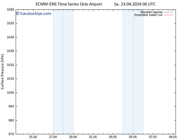 Yer basıncı ECMWFTS Cu 03.05.2024 06 UTC