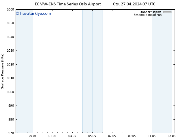 Yer basıncı ECMWFTS Paz 05.05.2024 07 UTC