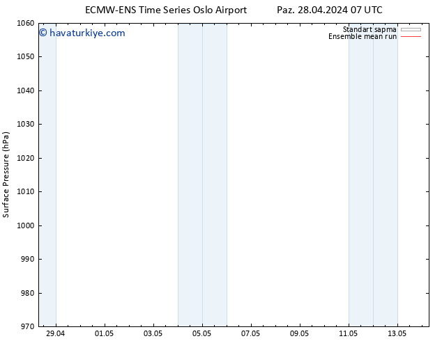 Yer basıncı ECMWFTS Per 02.05.2024 07 UTC