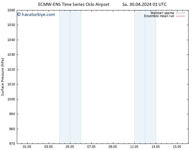 Yer basıncı ECMWFTS Çar 01.05.2024 01 UTC