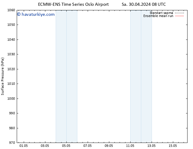 Yer basıncı ECMWFTS Sa 07.05.2024 08 UTC