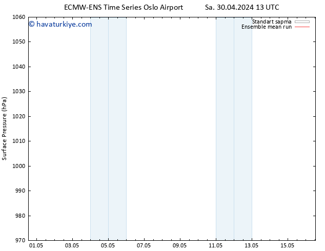 Yer basıncı ECMWFTS Çar 01.05.2024 13 UTC