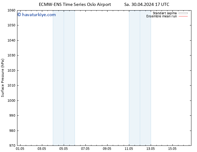 Yer basıncı ECMWFTS Çar 01.05.2024 17 UTC