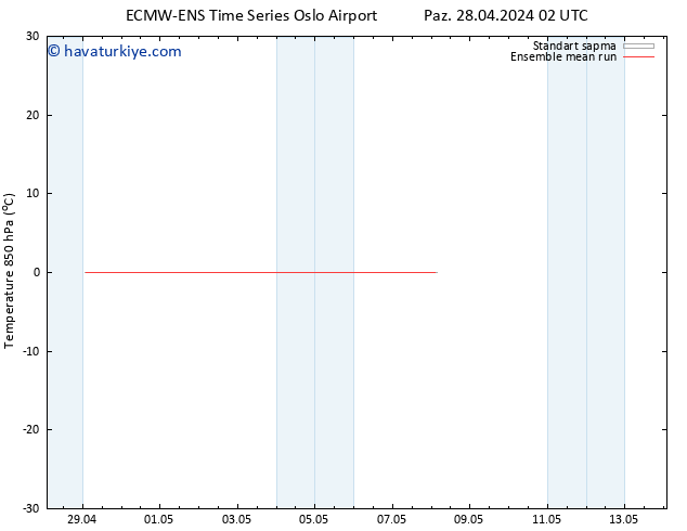 850 hPa Sıc. ECMWFTS Sa 30.04.2024 02 UTC