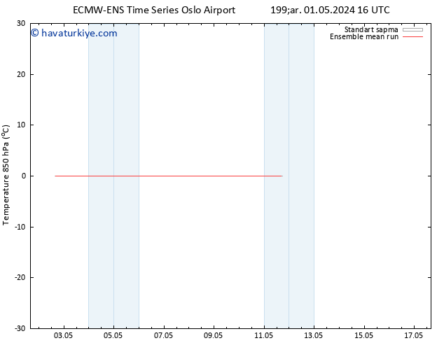 850 hPa Sıc. ECMWFTS Sa 07.05.2024 16 UTC