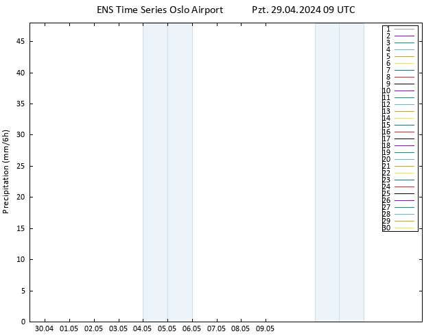 Yağış GEFS TS Pzt 29.04.2024 15 UTC