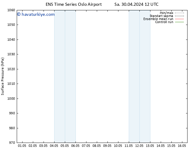 Yer basıncı GEFS TS Sa 30.04.2024 12 UTC