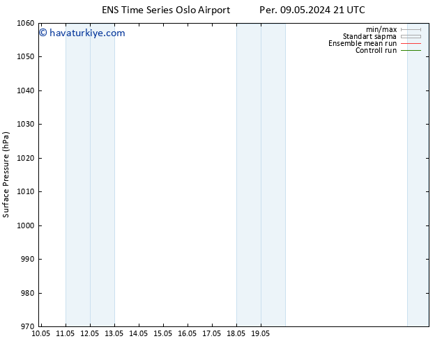 Yer basıncı GEFS TS Cu 10.05.2024 21 UTC