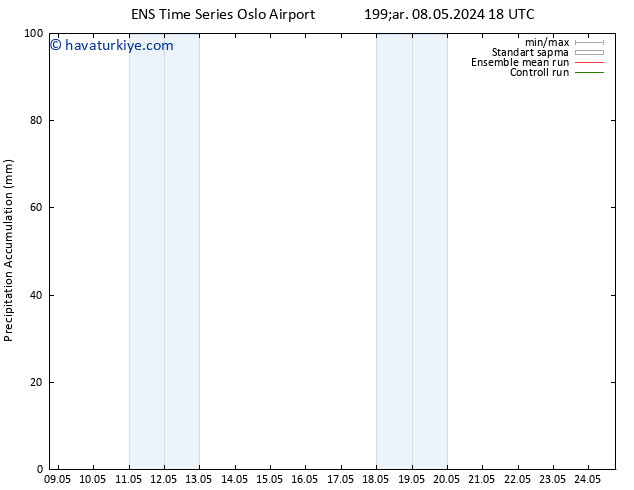 Toplam Yağış GEFS TS Çar 15.05.2024 18 UTC