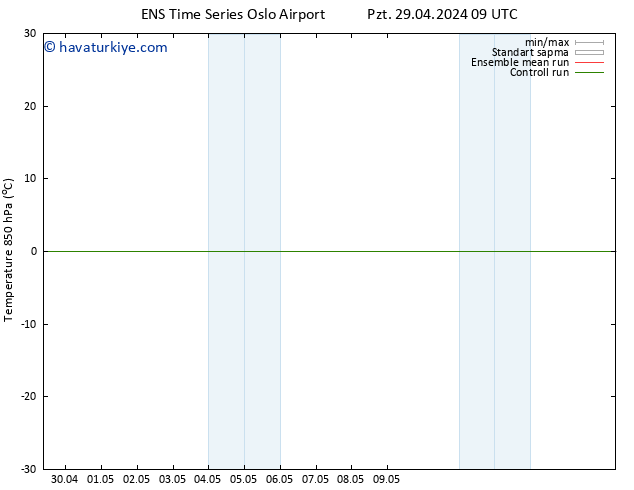 850 hPa Sıc. GEFS TS Pzt 29.04.2024 15 UTC